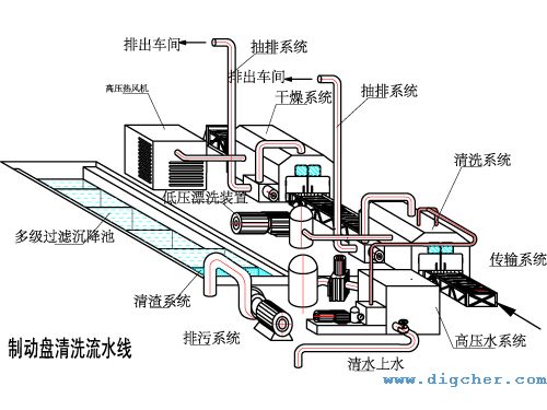 制動(dòng)盤(pán)車軸箱-自動(dòng)清洗系統(tǒng) 02(e).jpg