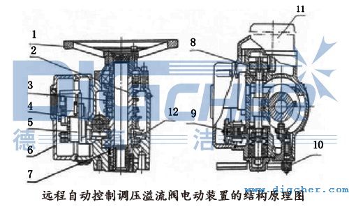 遠程自動控制調(diào)壓溢流閥電動裝置的結構原理圖
